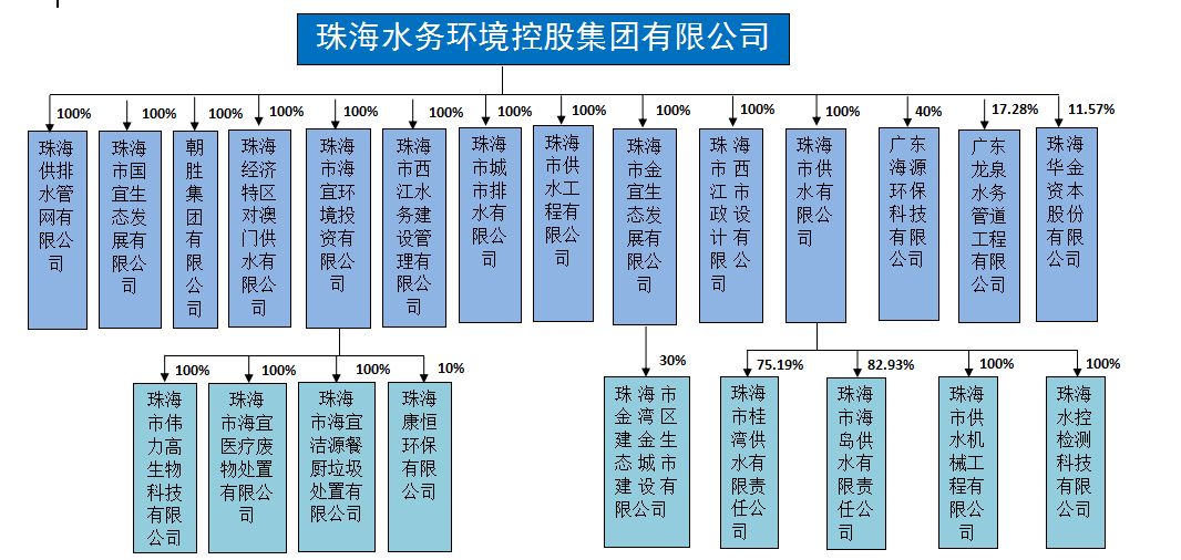 美高梅mgm集团4688(中国)官方网站